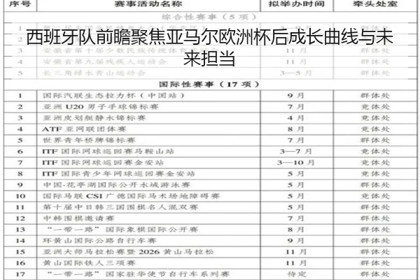 西班牙队前瞻聚焦亚马尔欧洲杯后成长曲线与未来担当